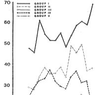 Lawson & Green (1971)